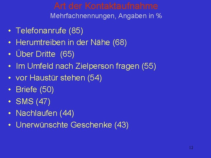 Art der Kontaktaufnahme Mehrfachnennungen, Angaben in % • • • Telefonanrufe (85) Herumtreiben in