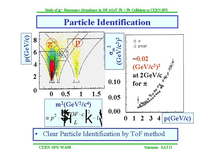 Study of D++ Resonance Abundance in 158 AGe. V Pb + Pb Collisions at