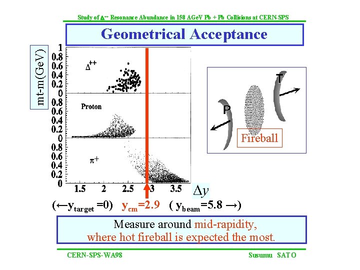 Study of D++ Resonance Abundance in 158 AGe. V Pb + Pb Collisions at