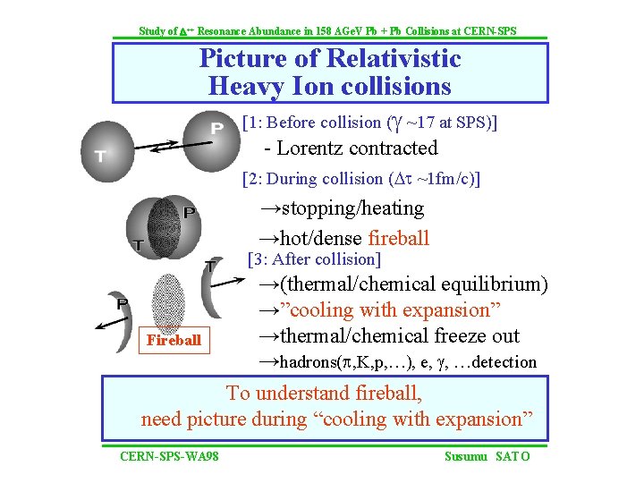 Study of D++ Resonance Abundance in 158 AGe. V Pb + Pb Collisions at