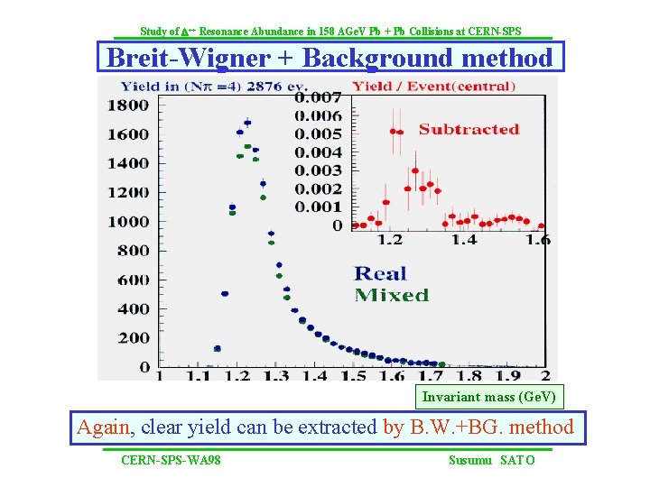 Study of D++ Resonance Abundance in 158 AGe. V Pb + Pb Collisions at