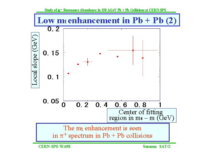 Study of D++ Resonance Abundance in 158 AGe. V Pb + Pb Collisions at