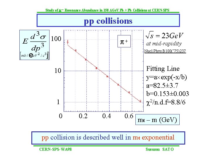 Study of D++ Resonance Abundance in 158 AGe. V Pb + Pb Collisions at