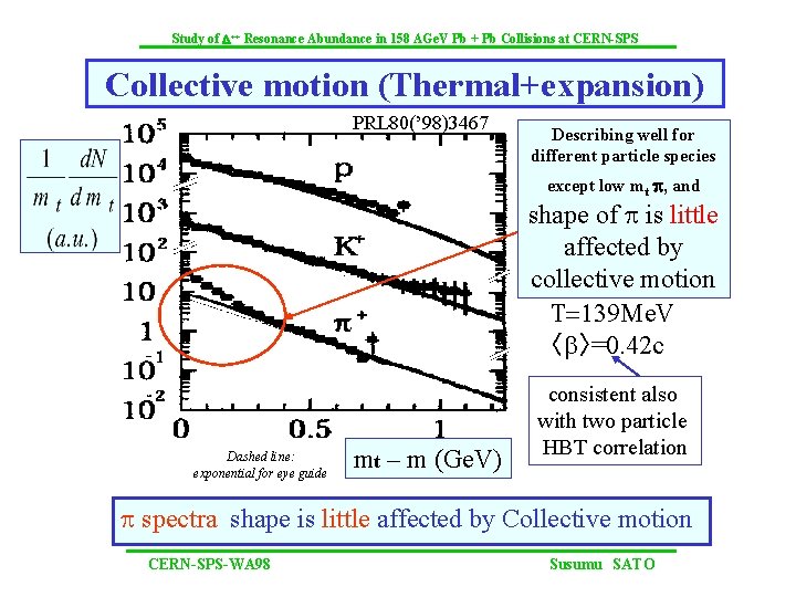 Study of D++ Resonance Abundance in 158 AGe. V Pb + Pb Collisions at