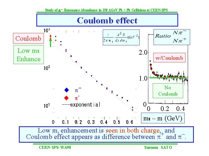 Study of D++ Resonance Abundance in 158 AGe. V Pb + Pb Collisions at