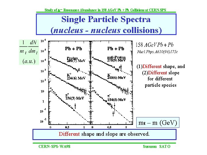 Study of D++ Resonance Abundance in 158 AGe. V Pb + Pb Collisions at