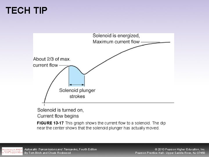 TECH TIP FIGURE 13 -17 This graph shows the current flow to a solenoid.