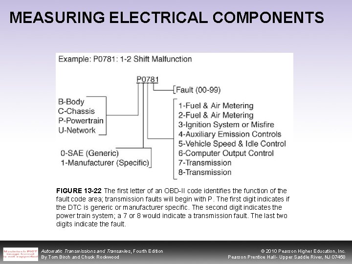 MEASURING ELECTRICAL COMPONENTS FIGURE 13 -22 The first letter of an OBD-II code identifies
