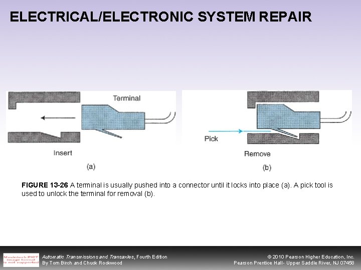 ELECTRICAL/ELECTRONIC SYSTEM REPAIR FIGURE 13 -26 A terminal is usually pushed into a connector