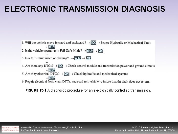 ELECTRONIC TRANSMISSION DIAGNOSIS FIGURE 13 -1 A diagnostic procedure for an electronically controlled transmission.