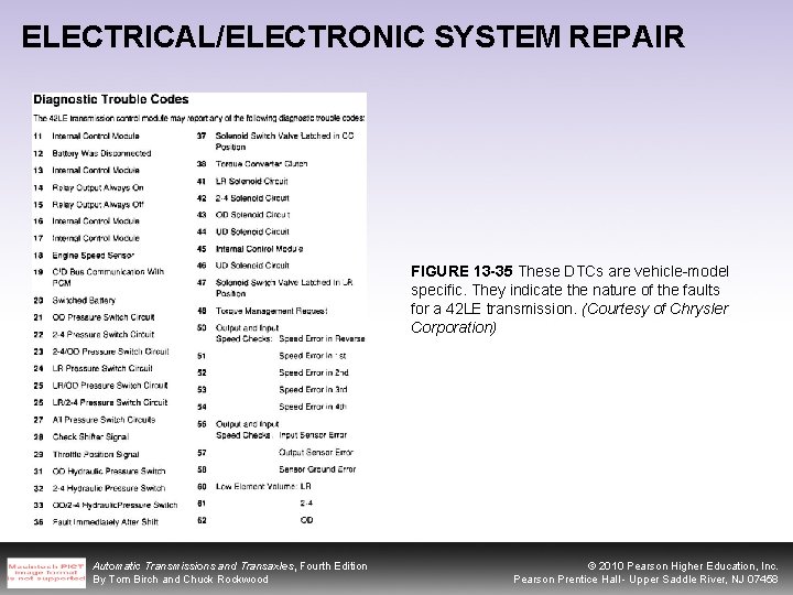 ELECTRICAL/ELECTRONIC SYSTEM REPAIR FIGURE 13 -35 These DTCs are vehicle-model specific. They indicate the