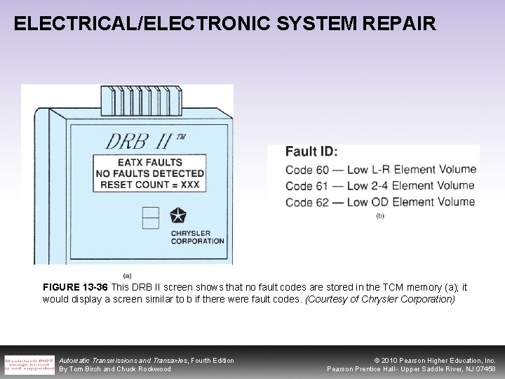 ELECTRICAL/ELECTRONIC SYSTEM REPAIR FIGURE 13 -36 This DRB II screen shows that no fault