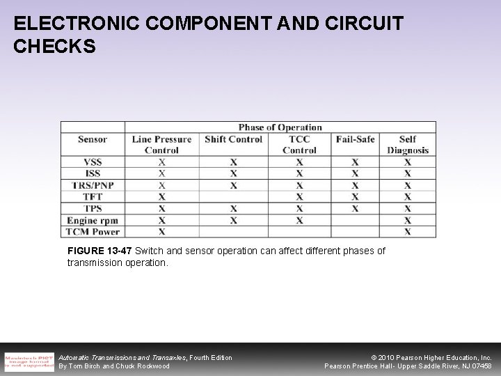 ELECTRONIC COMPONENT AND CIRCUIT CHECKS FIGURE 13 -47 Switch and sensor operation can affect