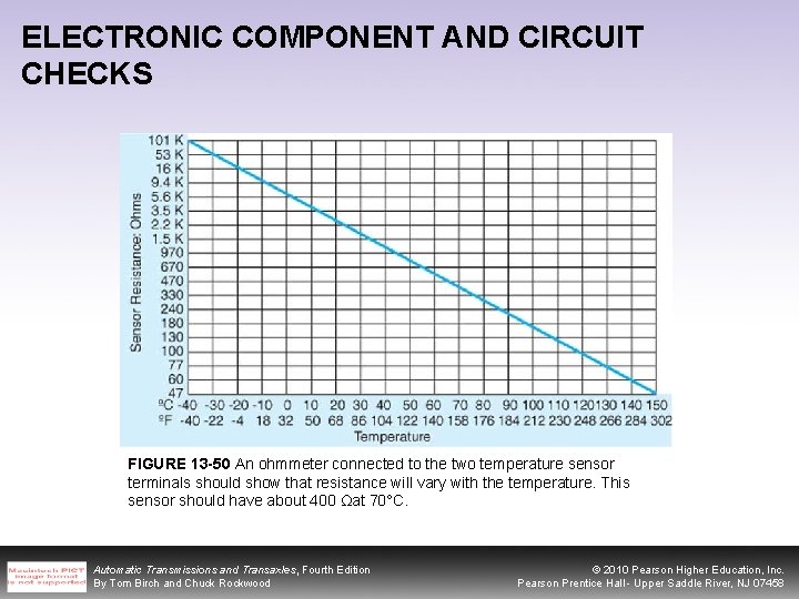 ELECTRONIC COMPONENT AND CIRCUIT CHECKS FIGURE 13 -50 An ohmmeter connected to the two