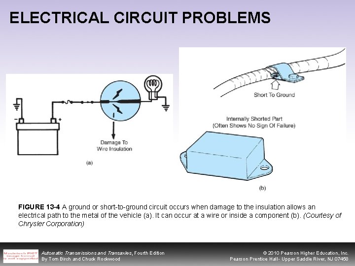 ELECTRICAL CIRCUIT PROBLEMS FIGURE 13 -4 A ground or short-to-ground circuit occurs when damage