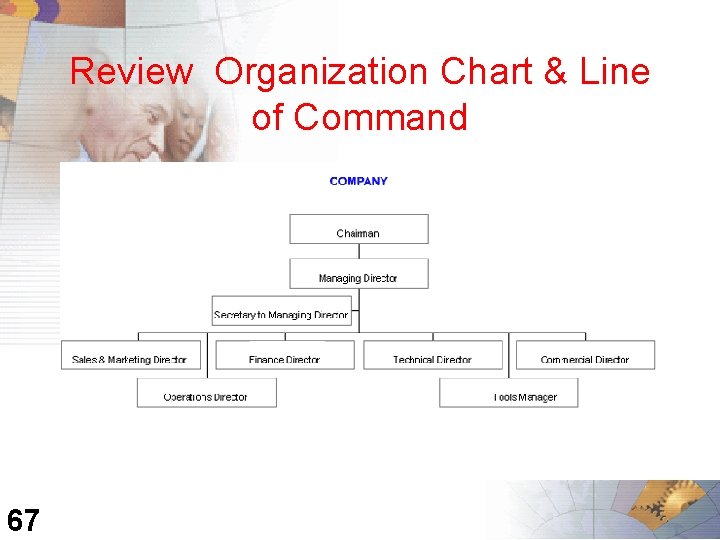 Review Organization Chart & Line of Command 67 