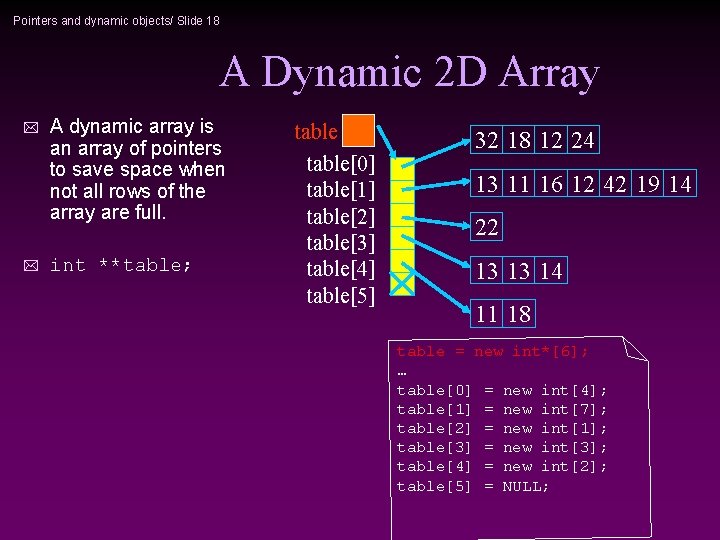 Pointers and dynamic objects/ Slide 18 A Dynamic 2 D Array * * A