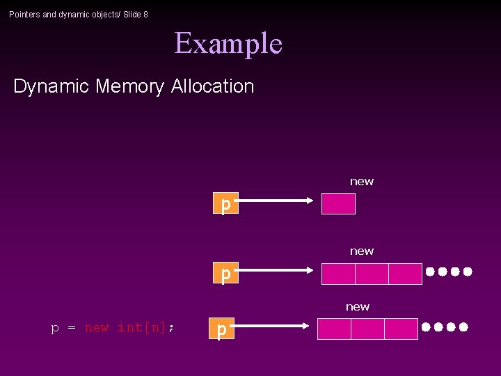 Pointers and dynamic objects/ Slide 8 Example Dynamic Memory Allocation new p = new