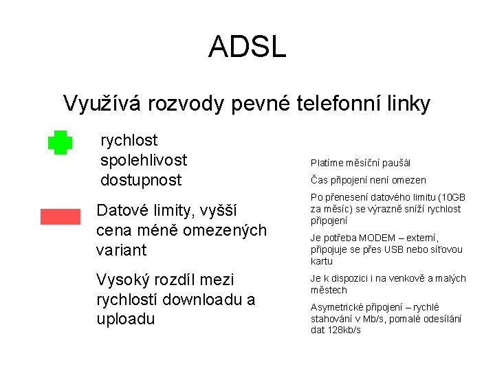 ADSL Využívá rozvody pevné telefonní linky rychlost spolehlivost dostupnost Datové limity, vyšší cena méně