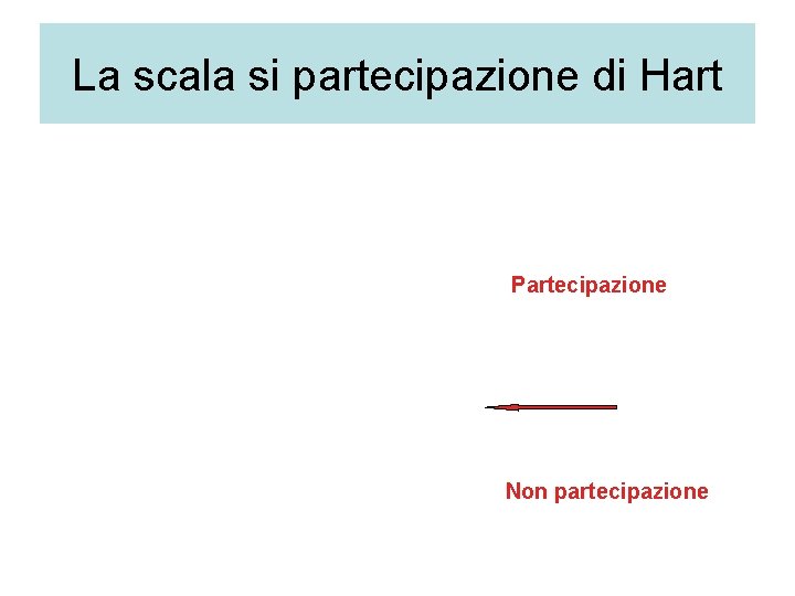 La scala si partecipazione di Hart Partecipazione Non partecipazione 