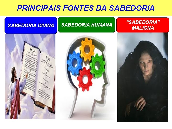 PRINCIPAIS FONTES DA SABEDORIA DIVINA SABEDORIA HUMANA “SABEDORIA” MALIGNA 