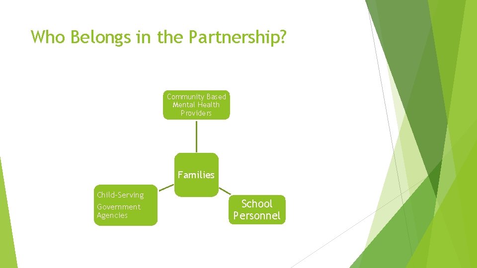 Who Belongs in the Partnership? Community Based Mental Health Providers Families Child-Serving Government Agencies