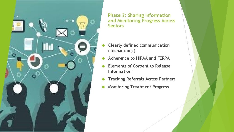 Phase 2: Sharing Information and Monitoring Progress Across Sectors Clearly defined communication mechanism(s) Adherence