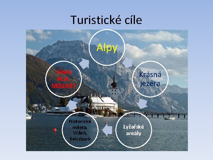 Turistické cíle Alpy Vídeň W. A. MOZART Historická města, Vídeň, Salczburk Krásná jezera Lyžařské