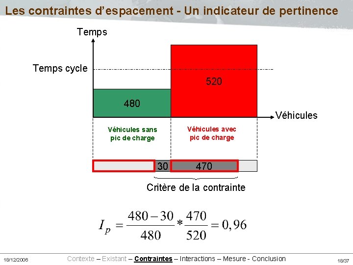 Les contraintes d’espacement - Un indicateur de pertinence Temps cycle 520 480 Véhicules sans