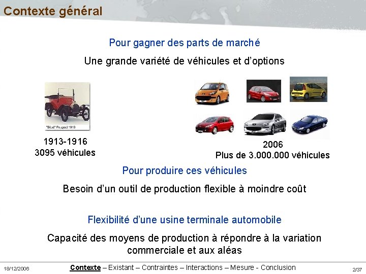 Contexte général Pour gagner des parts de marché Une grande variété de véhicules et