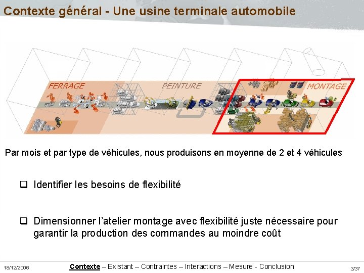 Contexte général - Une usine terminale automobile Par mois et par type de véhicules,