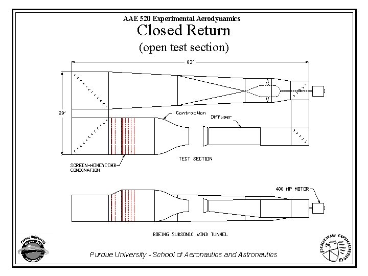 AAE 520 Experimental Aerodynamics Closed Return (open test section) Purdue University - School of