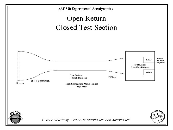 AAE 520 Experimental Aerodynamics Open Return Closed Test Section Purdue University - School of