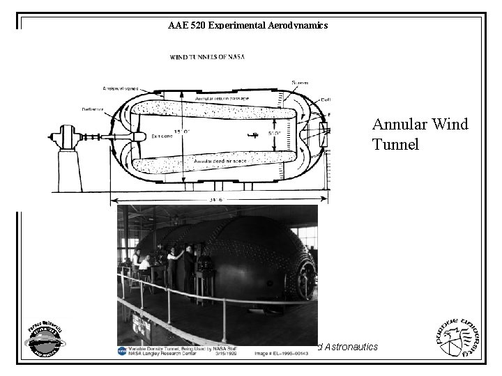AAE 520 Experimental Aerodynamics Annular Wind Tunnel Purdue University - School of Aeronautics and