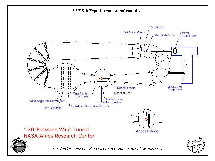 AAE 520 Experimental Aerodynamics Purdue University - School of Aeronautics and Astronautics 