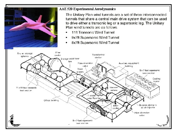 AAE 520 Experimental Aerodynamics Purdue University - School of Aeronautics and Astronautics 