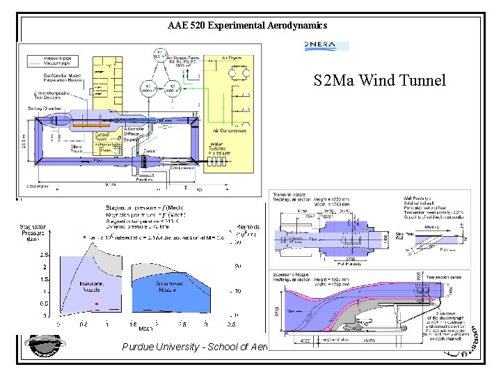 AAE 520 Experimental Aerodynamics S 2 Ma Wind Tunnel Purdue University - School of
