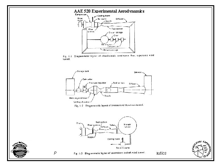 AAE 520 Experimental Aerodynamics Purdue University - School of Aeronautics and Astronautics 