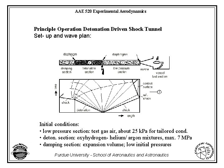 AAE 520 Experimental Aerodynamics Principle Operation Detonation Driven Shock Tunnel Set- up and wave