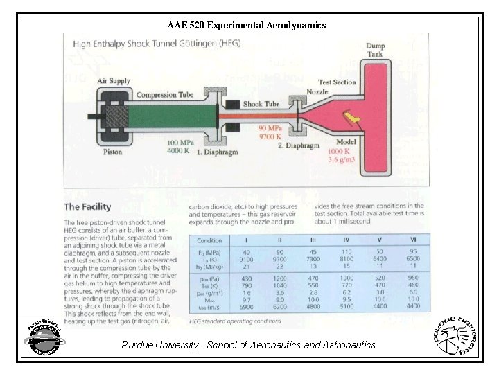 AAE 520 Experimental Aerodynamics Purdue University - School of Aeronautics and Astronautics 