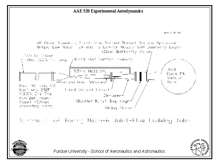 AAE 520 Experimental Aerodynamics Purdue University - School of Aeronautics and Astronautics 