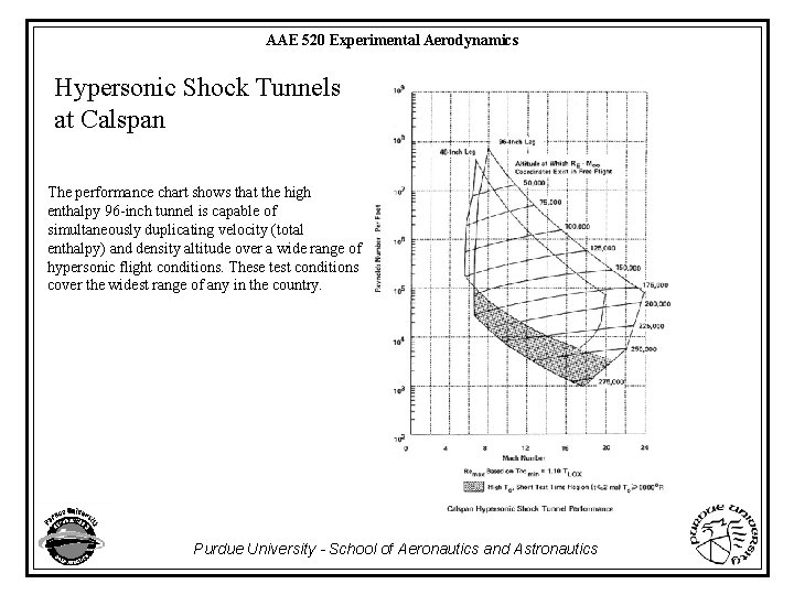 AAE 520 Experimental Aerodynamics Hypersonic Shock Tunnels at Calspan The performance chart shows that