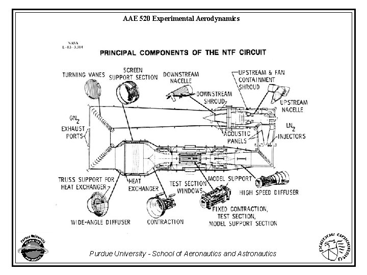AAE 520 Experimental Aerodynamics Purdue University - School of Aeronautics and Astronautics 