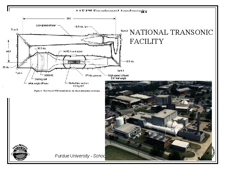 AAE 520 Experimental Aerodynamics NATIONAL TRANSONIC FACILITY Purdue University - School of Aeronautics and