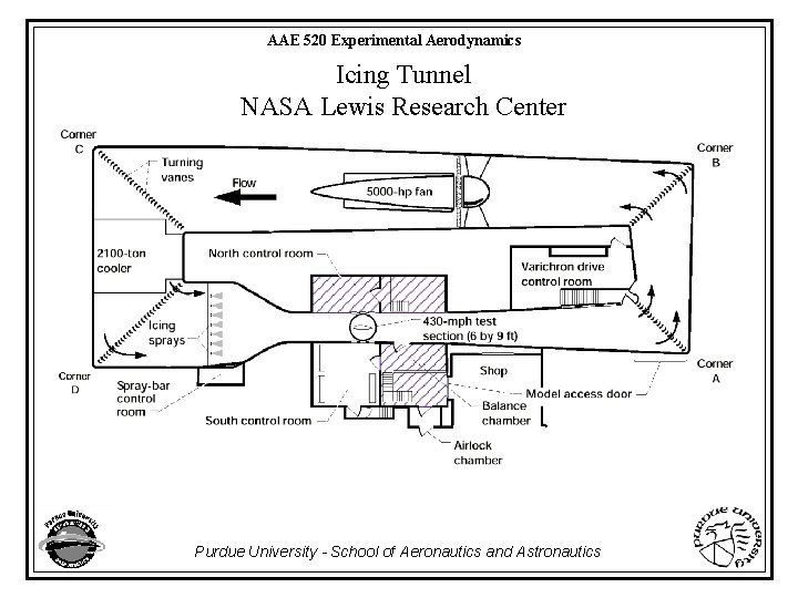 AAE 520 Experimental Aerodynamics Icing Tunnel NASA Lewis Research Center Purdue University - School