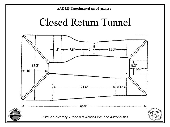 AAE 520 Experimental Aerodynamics Closed Return Tunnel Purdue University - School of Aeronautics and