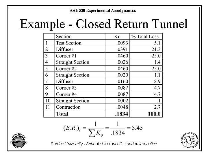 AAE 520 Experimental Aerodynamics Example - Closed Return Tunnel Purdue University - School of