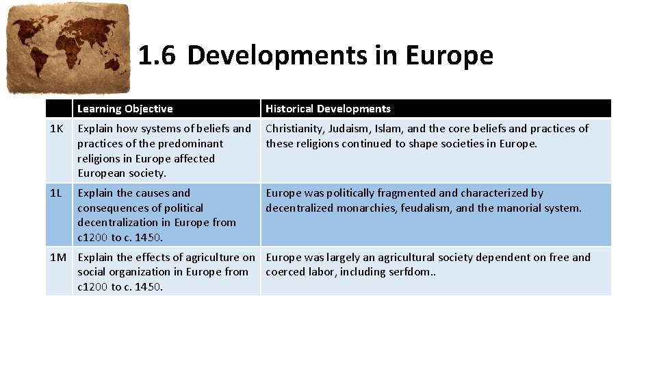 1. 6 Developments in Europe Learning Objective Historical Developments 1 K Explain how systems