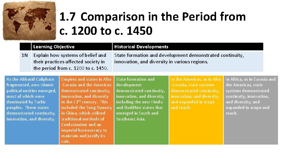 1. 7 Comparison in the Period from c. 1200 to c. 1450 1 N