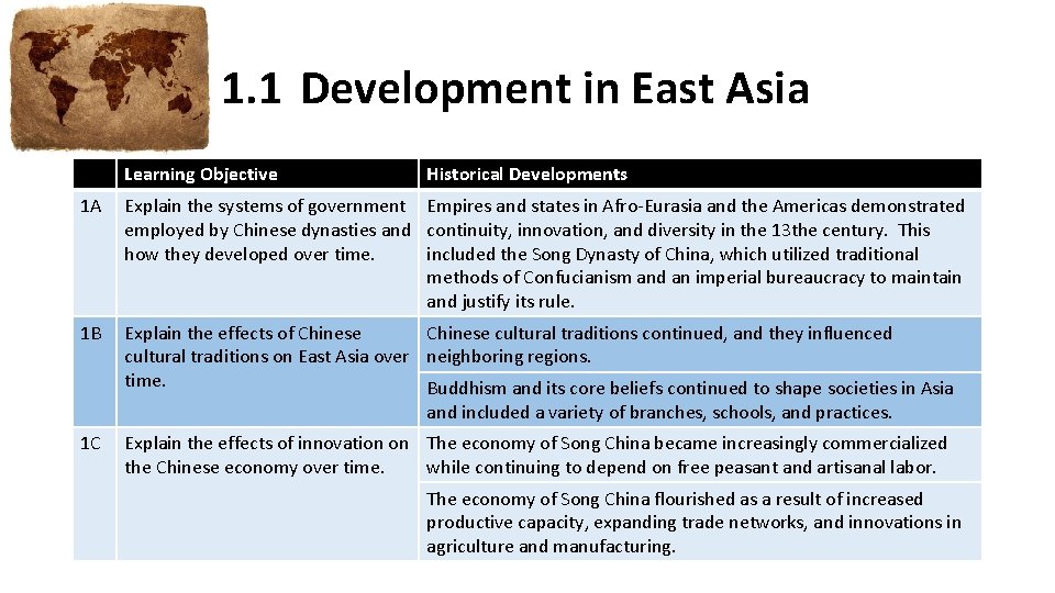 1. 1 Development in East Asia Learning Objective Historical Developments 1 A Explain the